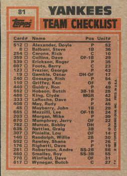 1983 Topps #81 Yankees Leaders / Checklist (Jerry Mumphrey / Dave Righetti) Back