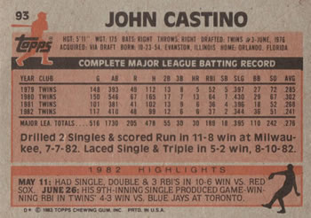 1983 Topps #93 John Castino Back