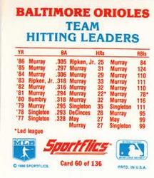 1987 Sportflics - Team Logo Trivia #60 Team Hitting Leaders Back
