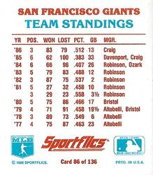 1987 Sportflics - Team Logo Trivia #86 Team Standings Back