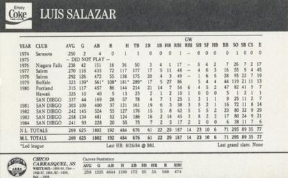 1985 Coke Chicago White Sox #NNO Luis Salazar / Chico Carrasquel Back