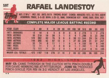 1983 Topps Traded #59T Rafael Landestoy Back