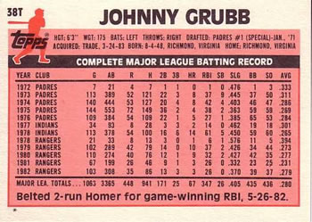 1983 Topps Traded #38T Johnny Grubb Back