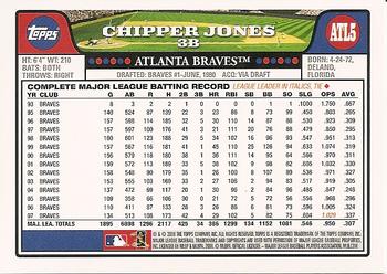 2008 Topps Atlanta Braves #ATL5 Chipper Jones Back