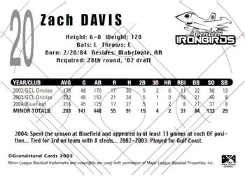 2005 Grandstand Aberdeen IronBirds #NNO Zach Davis Back