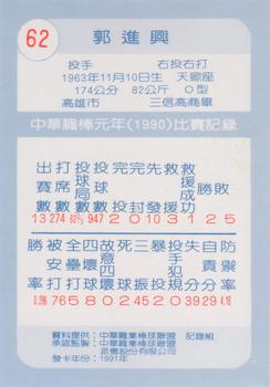 1990 Chiclets CPBL #62 Chin-Hsing Kuo Back