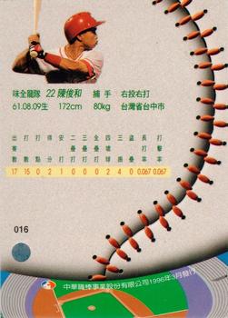1995 CPBL A-Plus Series #016 Chun-Huo Chen Back
