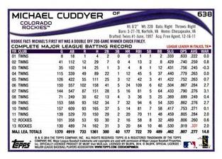 2014 Topps Mini #638 Michael Cuddyer Back