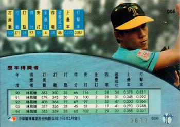1995 CPBL A-Plus Series - Award Winners 1 #005 Yao-Teng Chang Back