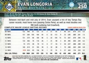 2015 Topps #250 Evan Longoria Back