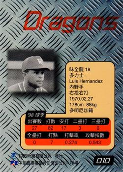 1998 CPBL T-Point Traditional Card Series #010 Luis Hernandez Back