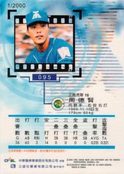 1999 CPBL #095 De-Hsien Chou Back