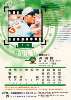 1999 CPBL #156 Lung-Wei Kao Back