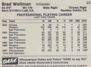 1987 Albuquerque Dukes Police #23 Brad Wellman Back