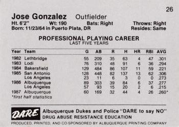 1987 Albuquerque Dukes Police #26 Jose Gonzalez Back