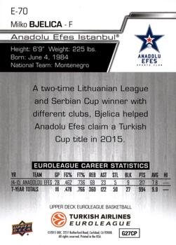 2015-16 Upper Deck Euroleague #E-70 Milko Bjelica Back