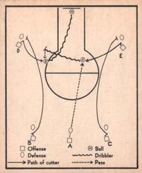 1948 Bowman #41 Basketball Play Front