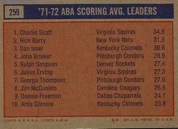 1972-73 Topps #259 1971-72 ABA Scoring Avg. Leaders (Charlie Scott / Rick Barry / Dan Issel) Back