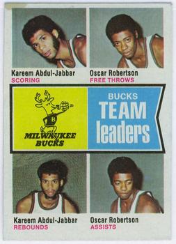 1974-75 Topps #91 Milwaukee Bucks Team Leaders (Kareem Abdul-Jabbar / Oscar Robertson) Front