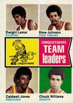 1974-75 Topps #228 San Diego Conquistadors Team Leaders (Dwight Lamar / Stew Johnson / Caldwell Jones / Chuck Williams) Front