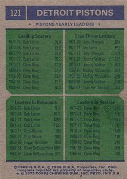 1975-76 Topps #121 Detroit Pistons Team Leaders (Bob Lanier / John Mengelt / Dave Bing) Back