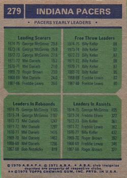 1975-76 Topps #279 Indiana Pacers Team Leaders (George McGinnis / Billy Keller) Back