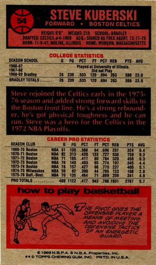 1976-77 Topps #54 Steve Kuberski Back