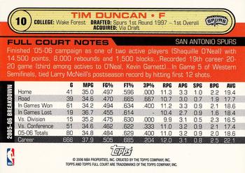 2006-07 Topps Full Court #10 Tim Duncan Back