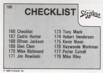 1989-90 ProCards CBA #166 Topeka Sizzlers Checklist Back