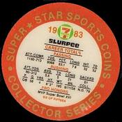 1983 7-Eleven Super Star Sports Coins #6 Joe Montana Back