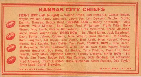 1968 Topps Test Team Patches - Team Photos #22 Kansas City Chiefs Back