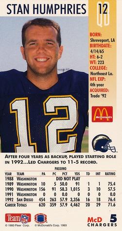 1993 GameDay McDonald's San Diego Chargers #5 Stan Humphries Back