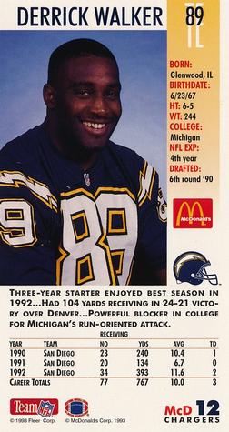 1993 GameDay McDonald's San Diego Chargers #12 Derrick Walker Back