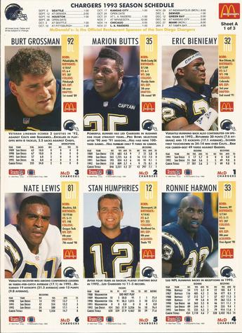 1993 GameDay McDonald's San Diego Chargers - Full Panels #1 Eric Bieniemy / Marion Butts / Burt Grossman / Ronnie Harmon / Stan Humphries / Nate Lewis Back
