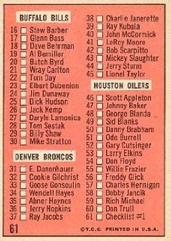1966 Topps #61 Checklist: 1-61 Back