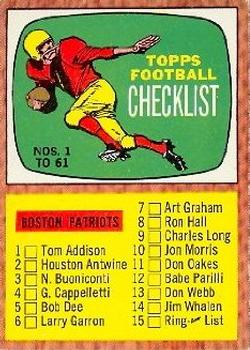1966 Topps #61 Checklist: 1-61 Front