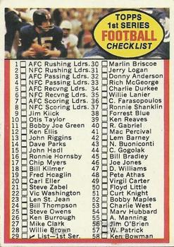 1972 Topps #29 1st Series Checklist: 1-132 Front