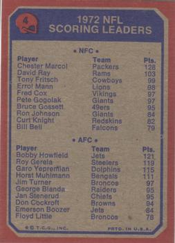 1973 Topps #4 1972 NFL Scoring Leaders (Chester Marcol / Bobby Howfield) Back