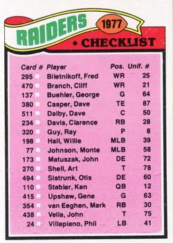 1977 Topps #220 Raiders Checklist/Leaders Front