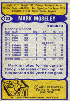 1979 Topps #133 Mark Moseley Back