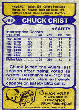 1979 Topps #388 Chuck Crist Back