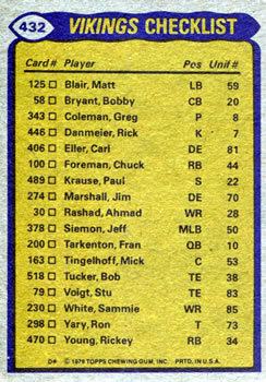 1979 Topps #432 Vikings Team Leaders / Checklist (Chuck Foreman / Ahmad Rashad / Bobby Bryant / Mark Mullaney) Back