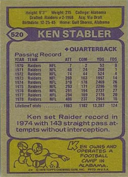 1979 Topps #520 Ken Stabler Back