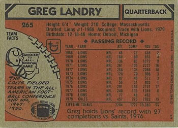 1980 Topps #265 Greg Landry Back