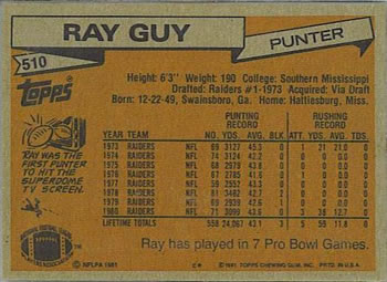1981 Topps #510 Ray Guy Back