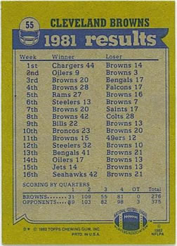 1982 Topps #55 Browns 1981 Team Leaders (Mike Pruitt / Clarence Scott / Ozzie Newsome / Lyle Alzado) Back
