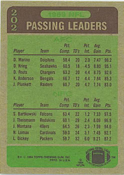 1984 Topps #202 1983 Passing Leaders (Dan Marino / Steve Bartkowski) Back