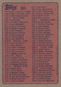 1985 Topps #395 Checklist: 133-264 Back