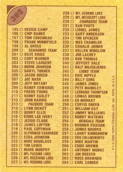1986 Topps #395 Checklist: 133-264 Back