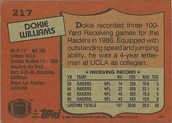 1987 Topps #217 Dokie Williams Back